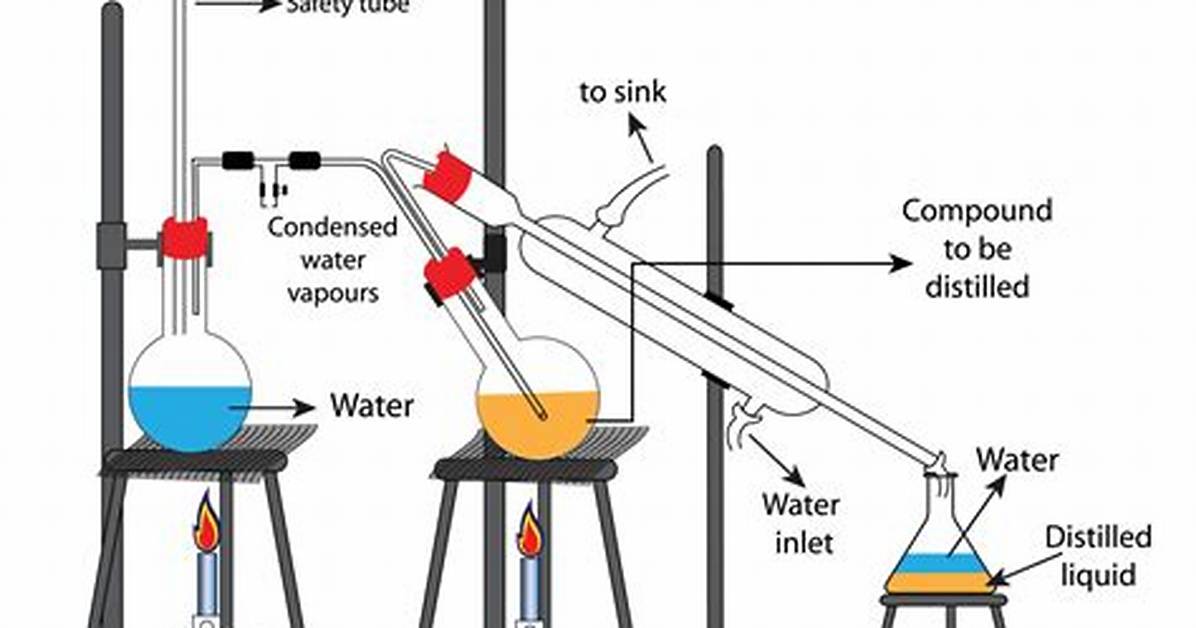 How Is Steam Distillation Different from Simple Distillation
