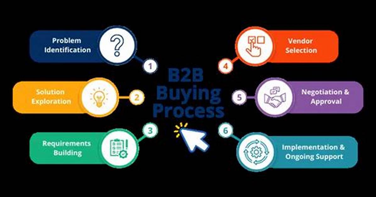 How Is the B2B Buying Process Different from the Consumer Buying Process