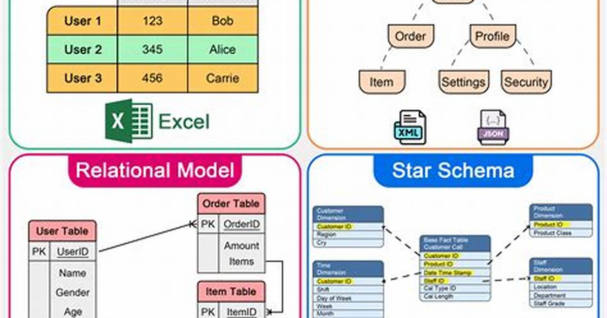 How Is the Model System Database Used in Database Creation