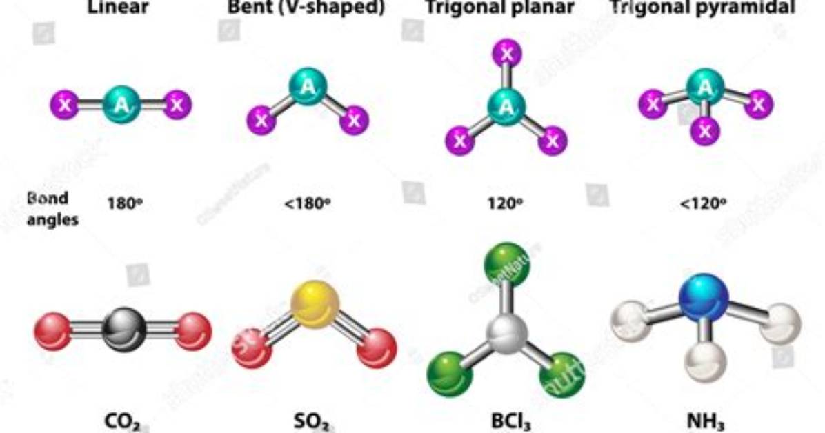 How Is Trigonal Planar Made?