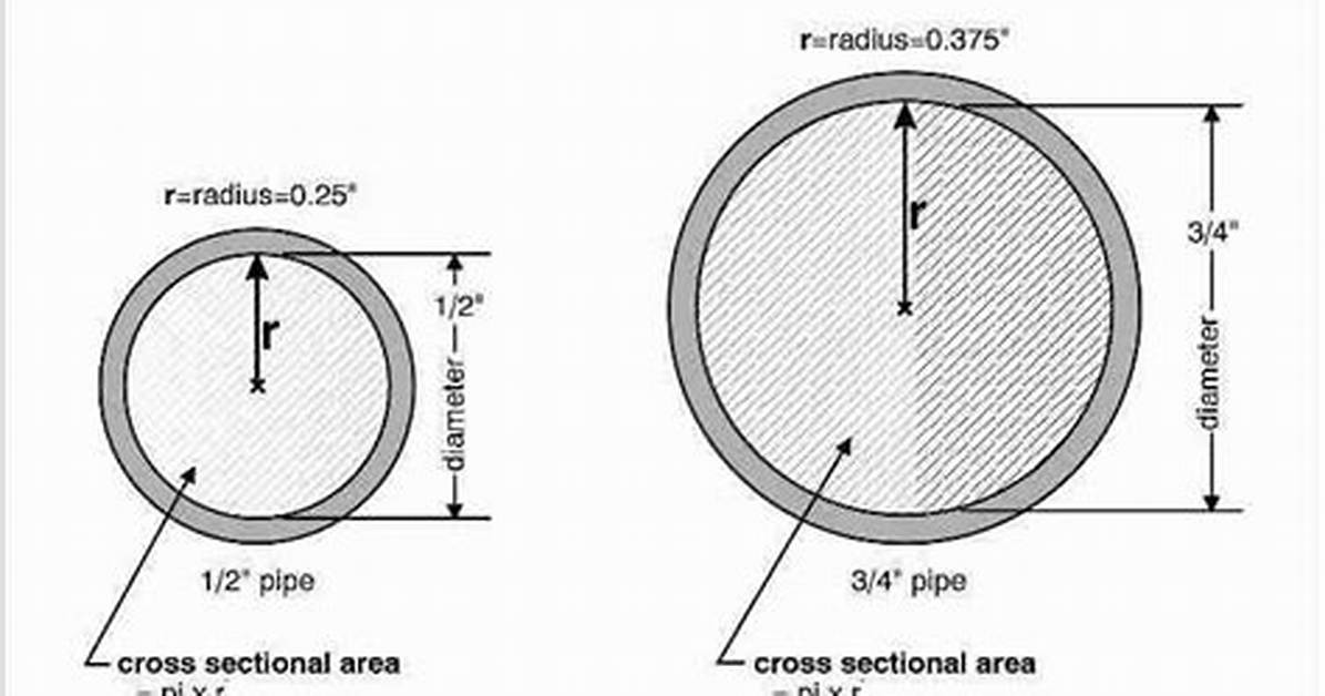 How Is Waste Pipe Diameter Measured