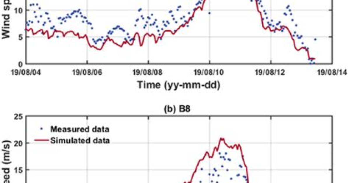 How Is Wind Measured - Lisbd-Net. Com