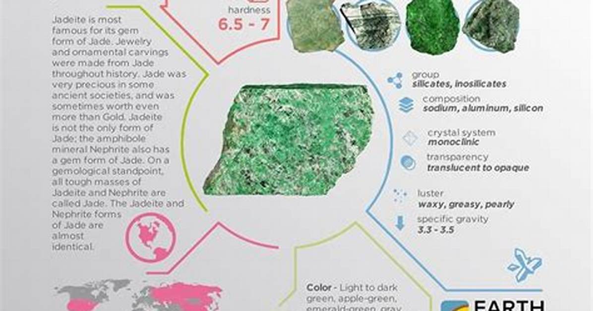 How Jadeite Is Formed?