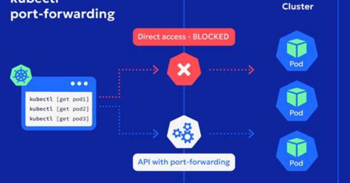 How Kubectl Port-Forward Works?