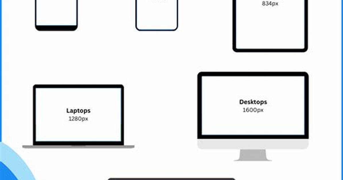 How Large Is a Large Website?