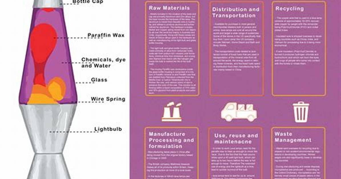 How Lava Lamps Work?