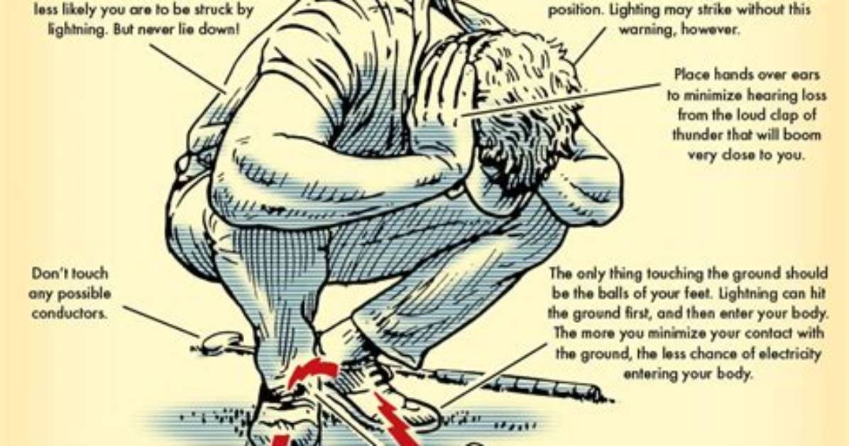 How Lightning Strikes a Person?