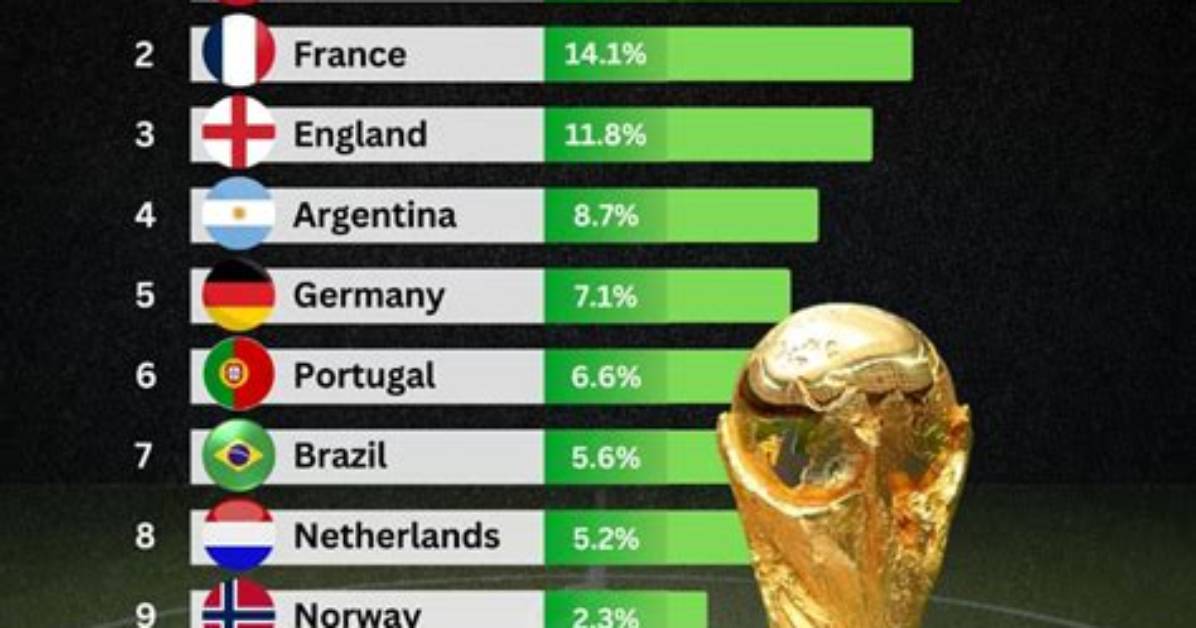 How Likely Is It to Win the Green Card Lottery?
