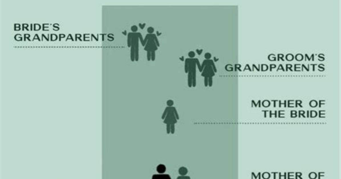 How Long Are Wedding Processionals?