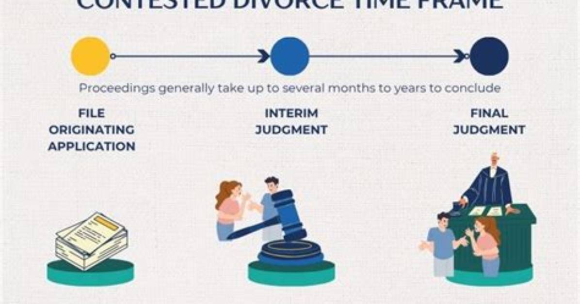 How Long Contested Divorce Take?