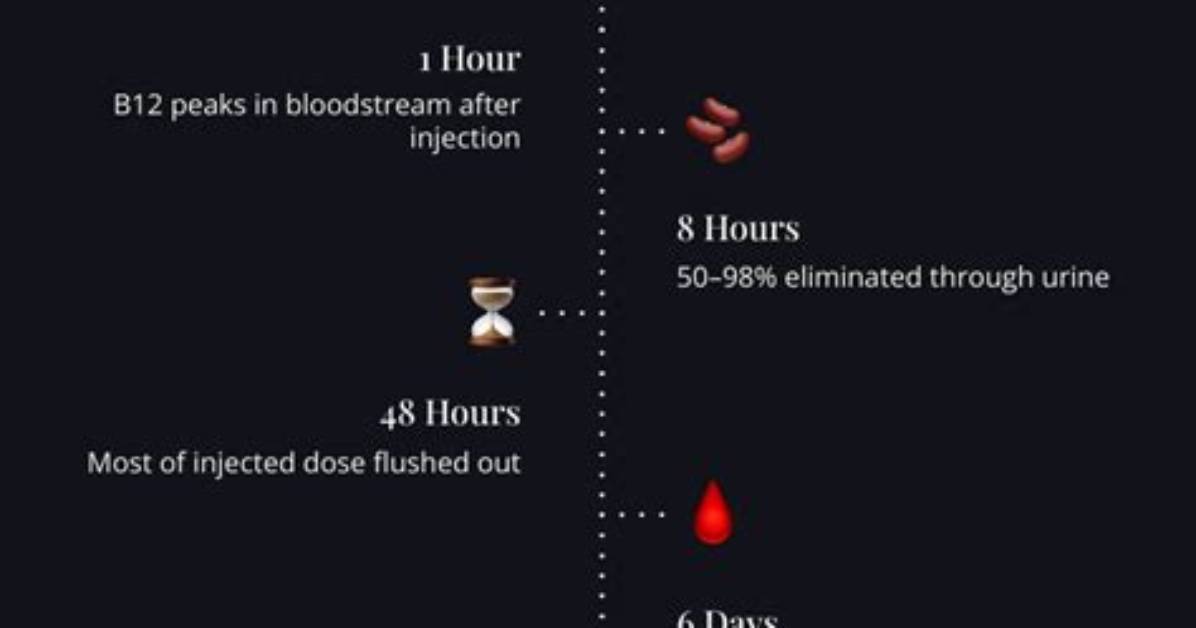 How Long Do B12 Stores Last
