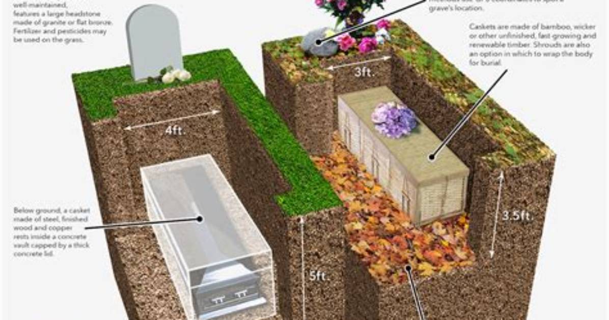 How Long Do Burial Vaults Last
