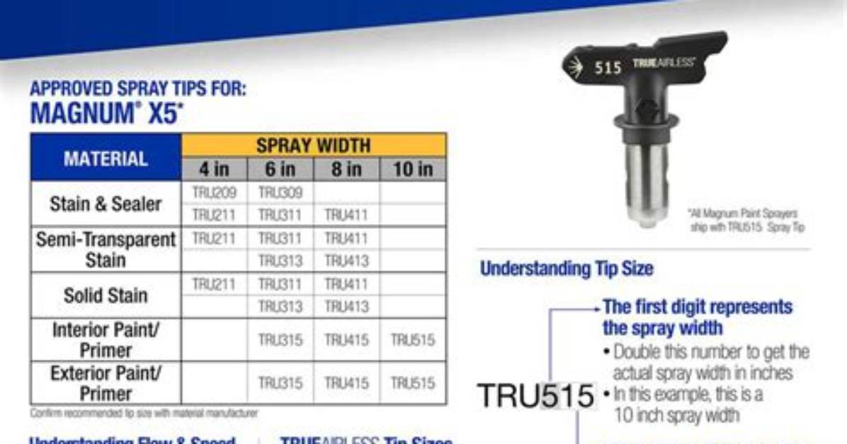 How Long Do Graco Spray Tips Last