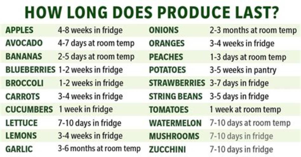 How Long Do Harvests Last