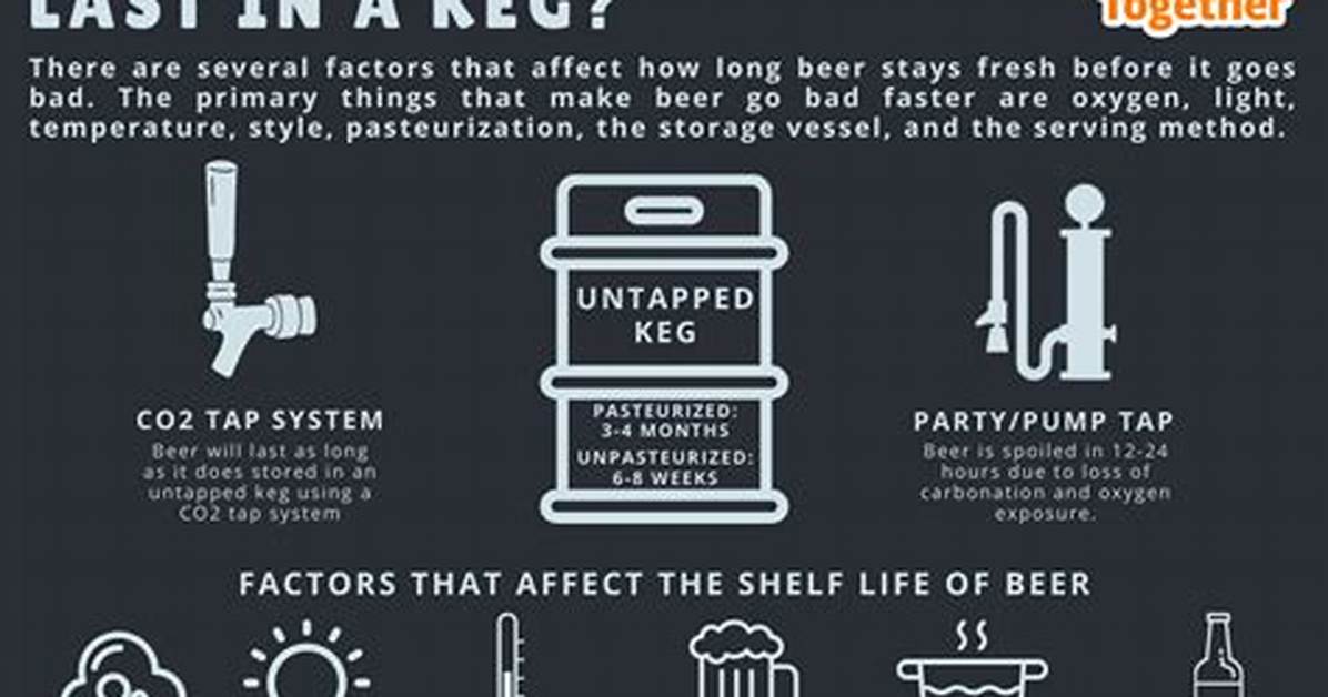 How Long Do Kegs Last