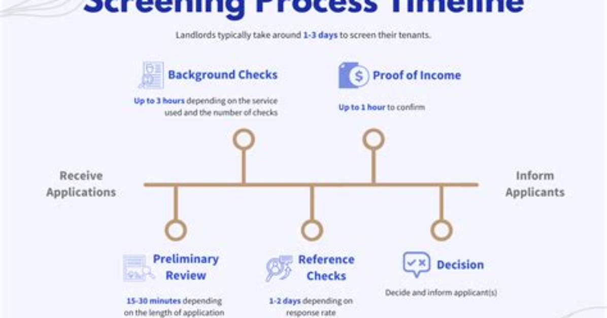 How Long Do Rental Applications Usually Take?