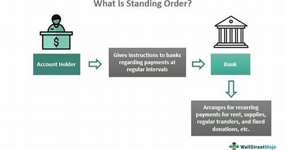 How Long Do Standing Orders Take?
