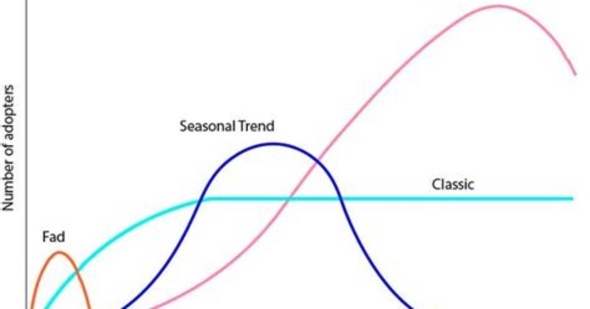 How Long Do Trend Cycles Last?