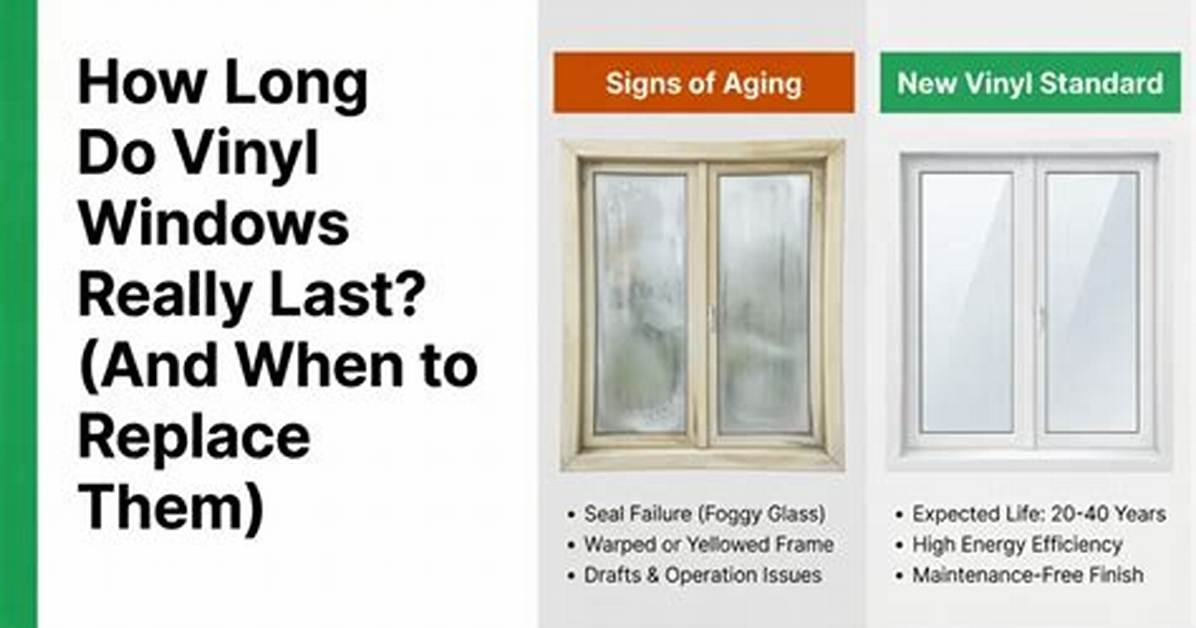 How Long Do Vinyl Windows Last?