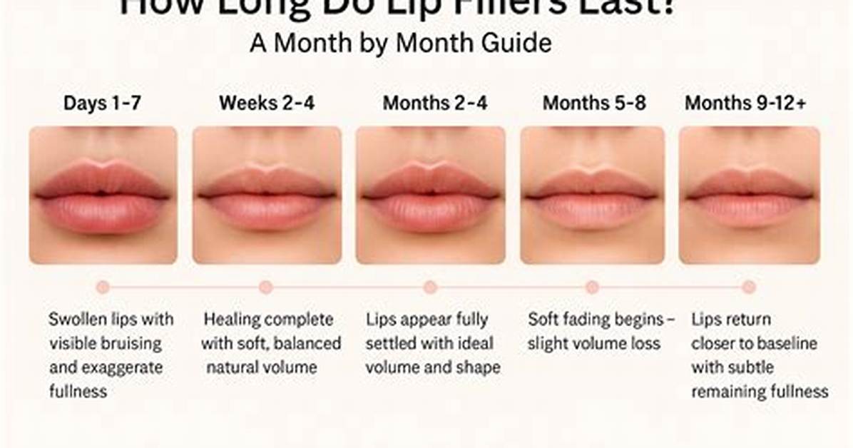 How Long Do You Do the Lip Challenge?