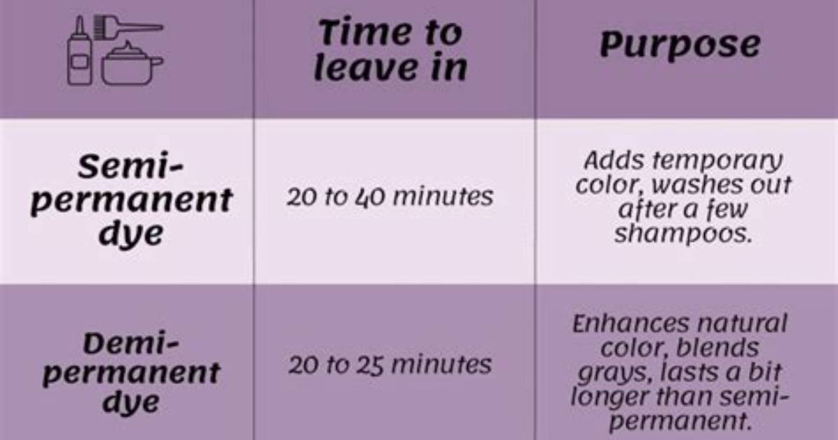 How Long Do You Leave on a Soap Cap?