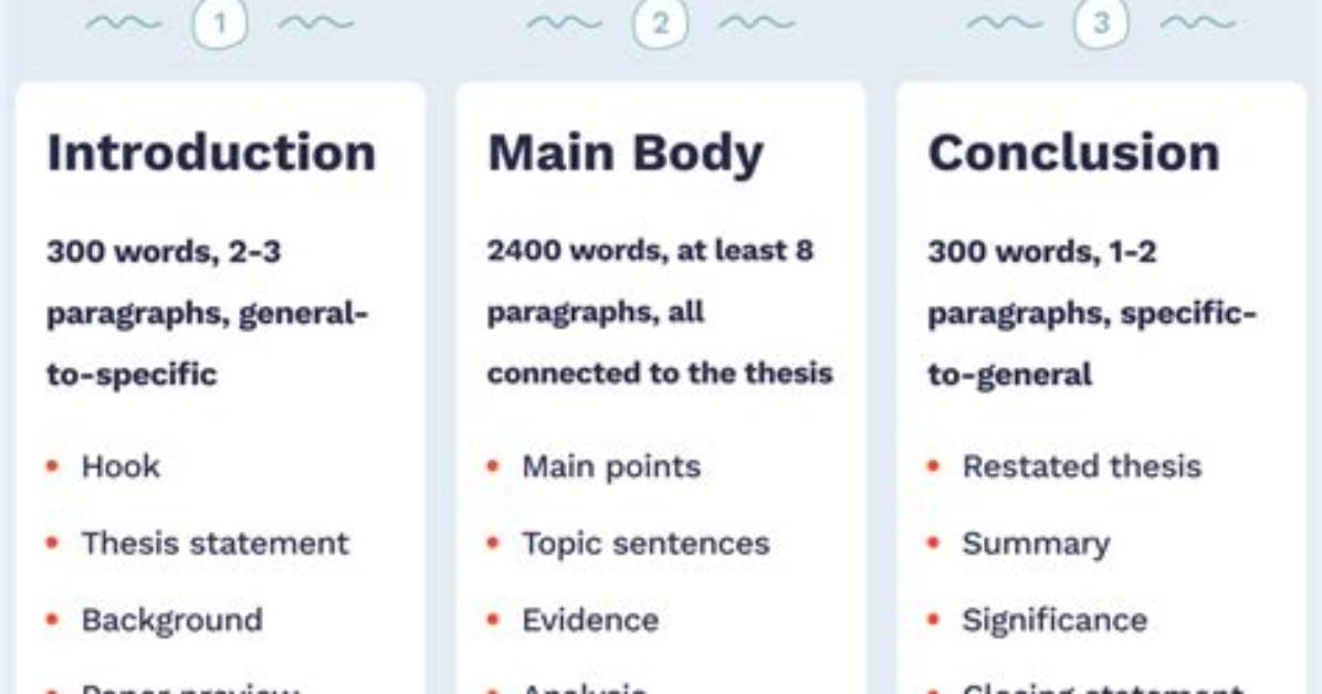 How Long Does a 3000 Word Essay Take?