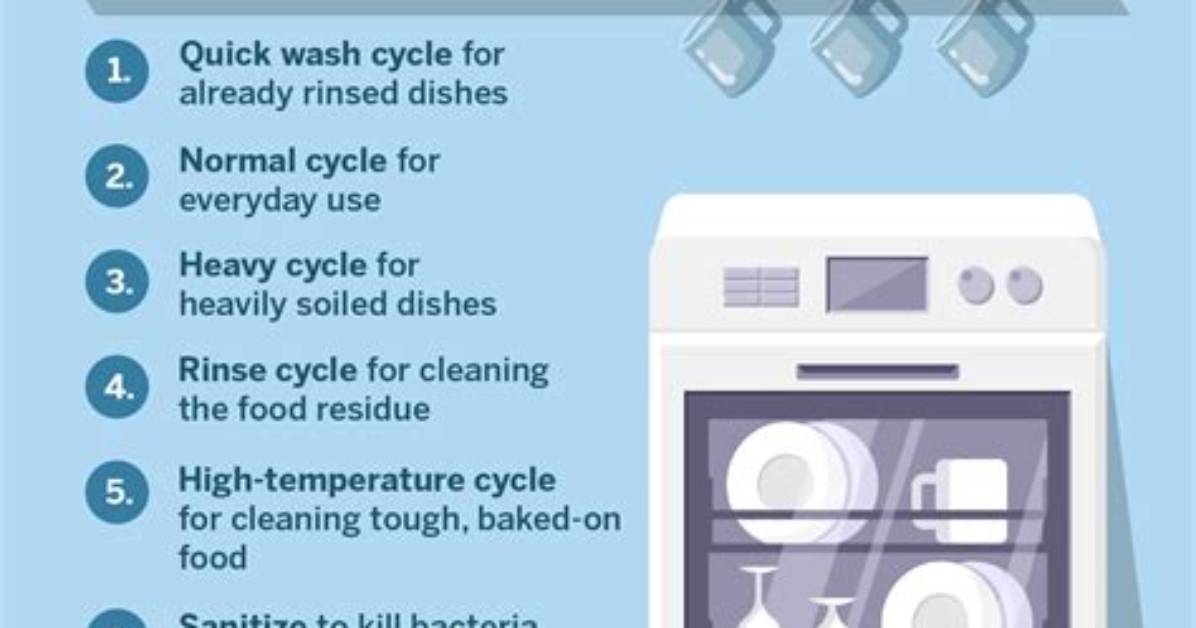 How Long Does a Dishwasher Cycle Last