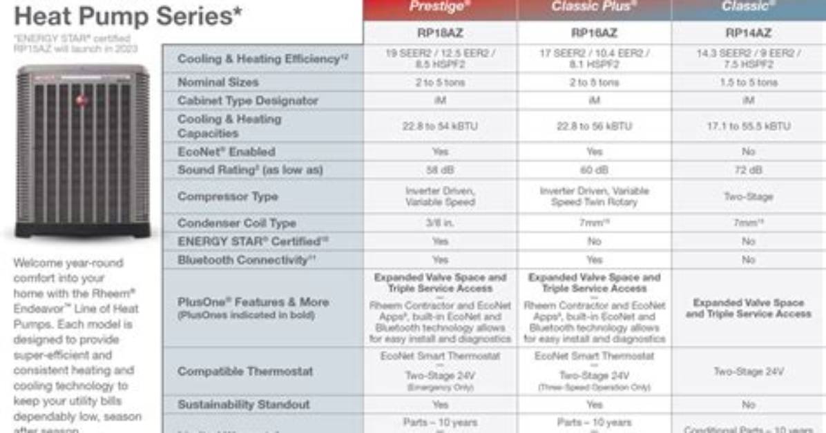 How Long Does a Rheem Heat Pump Last