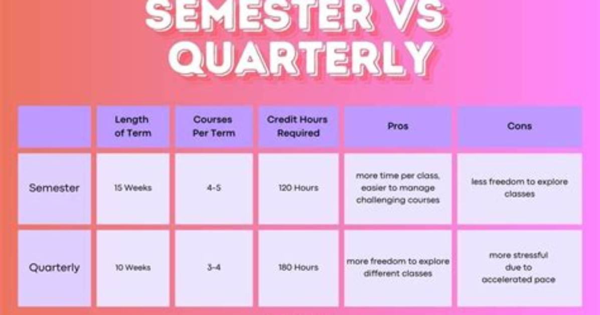 How Long Does a Semester Take?