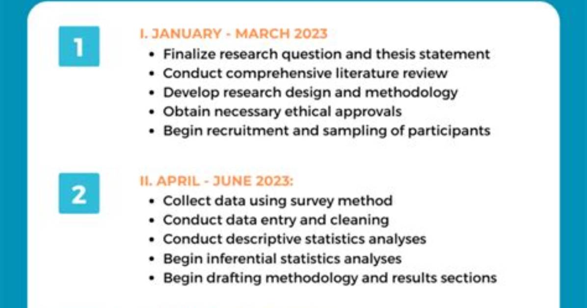 How Long Does a Thesis Take?