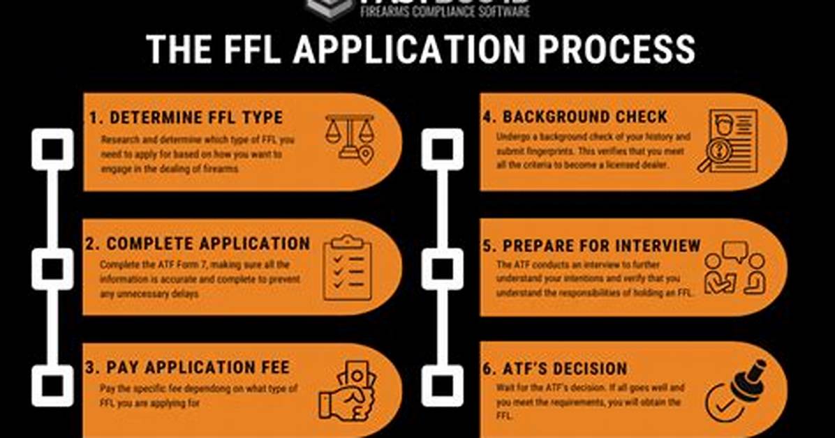How Long Does an Ffl Hold Your Gun