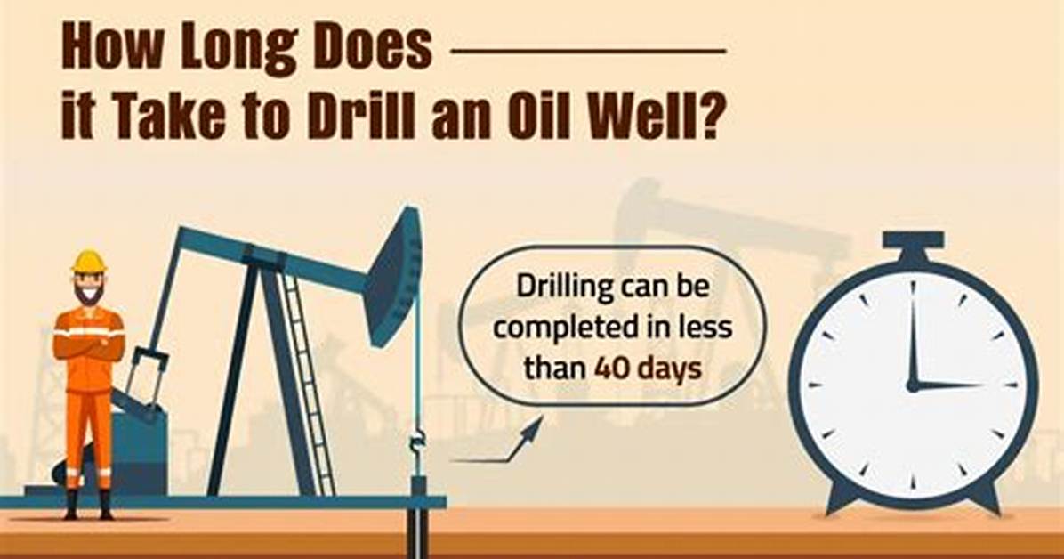 How Long Does an Oil Well Last