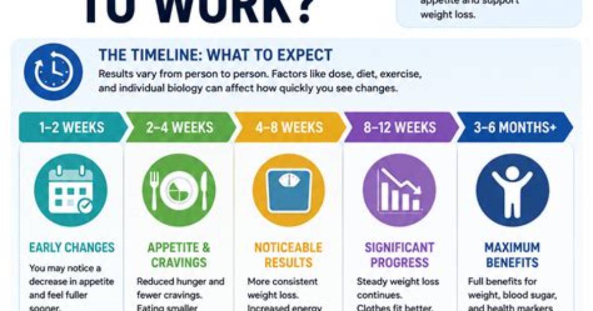 How Long Does Felisecto Take to Work?