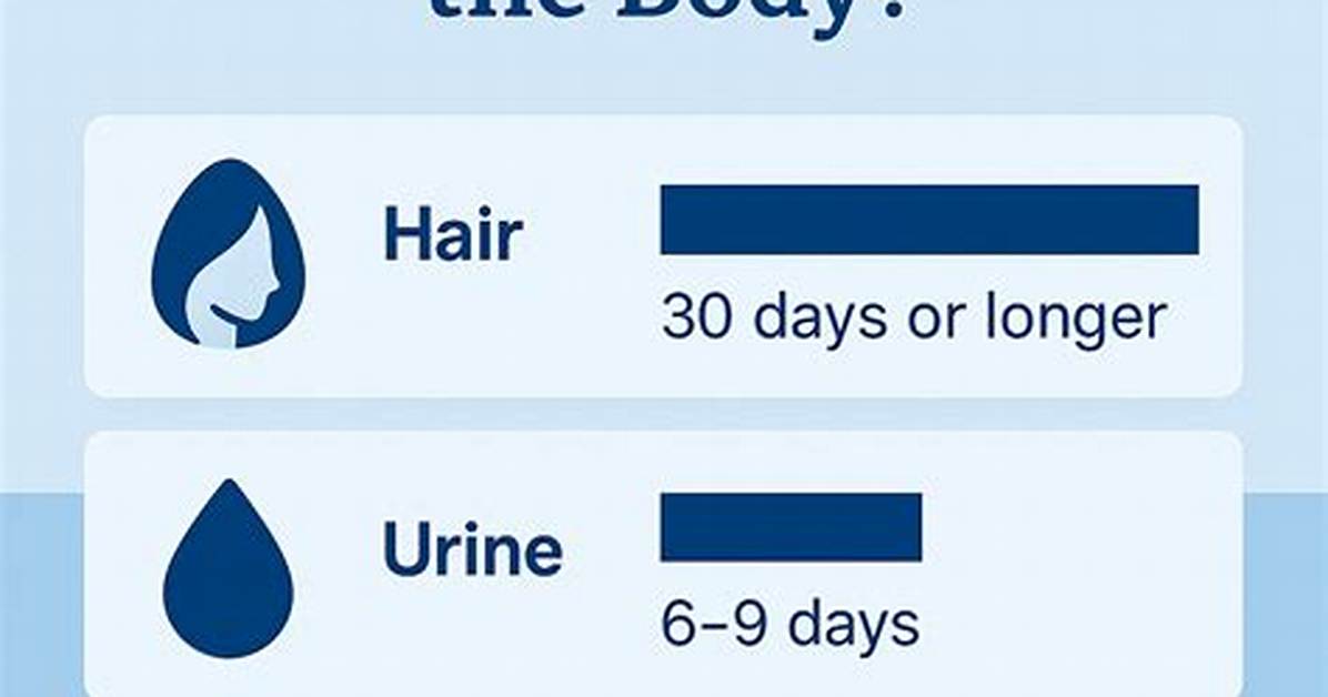 How Long Does It Take for Ativan to Work