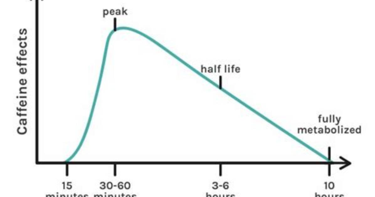 How Long Does It Take for Caffeine to Leave Breast Milk?