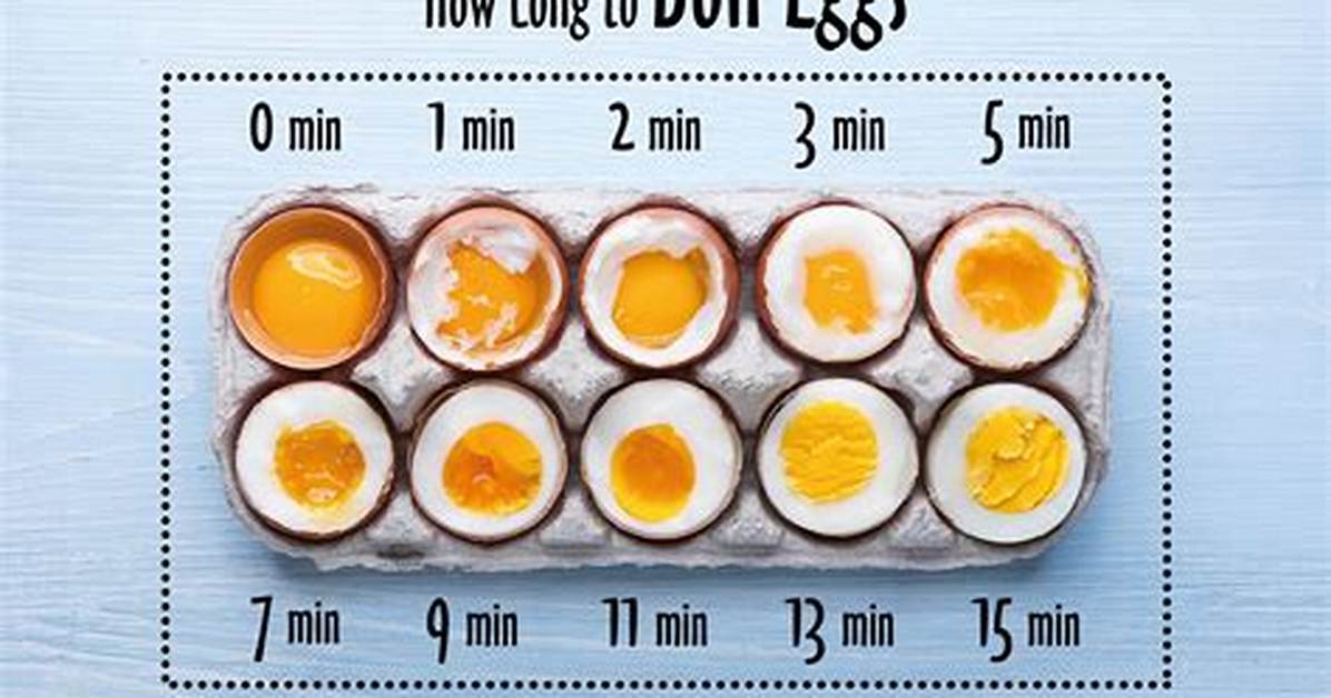 How Long Does It Take for Eggs to Thaw?