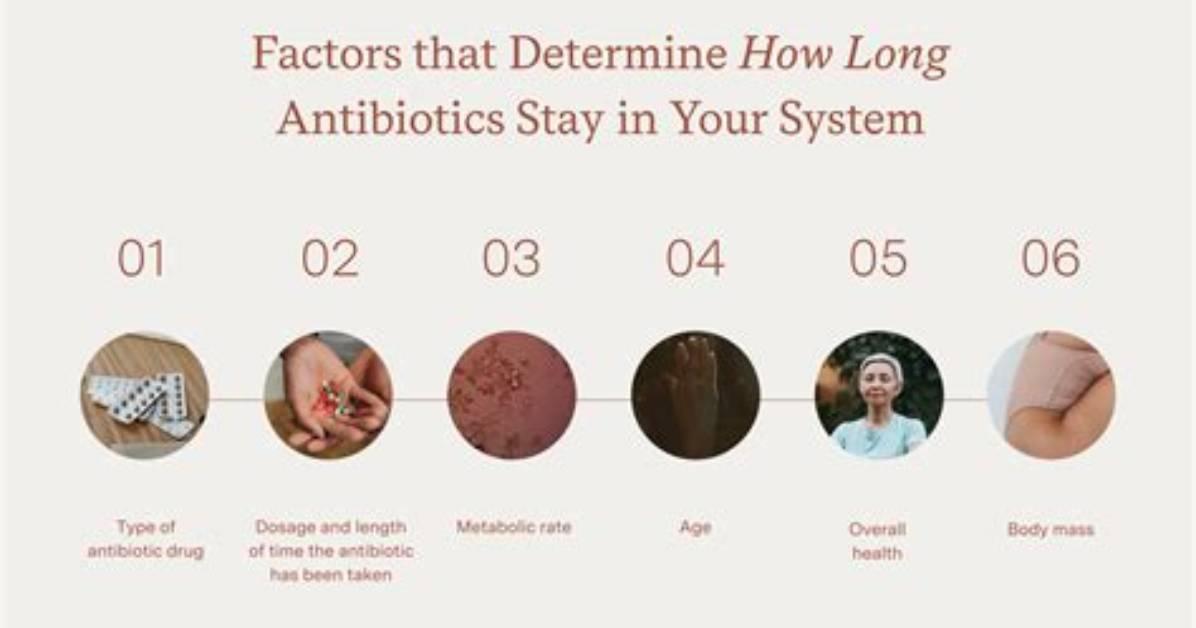 How Long Does It Take for Erythromycin Ointment to Work