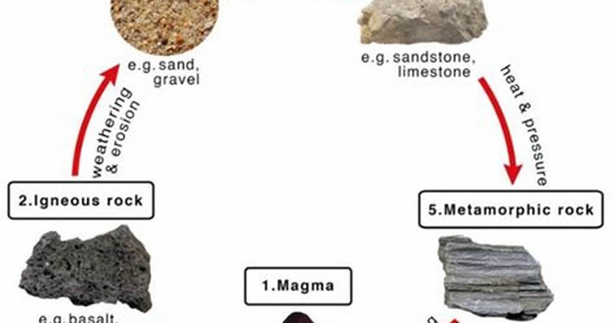 How Long Does It Take for Igneous Rock to Form