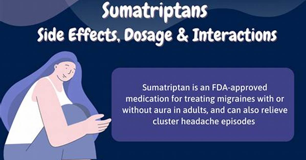 How Long Does It Take for Sumatriptan to Work