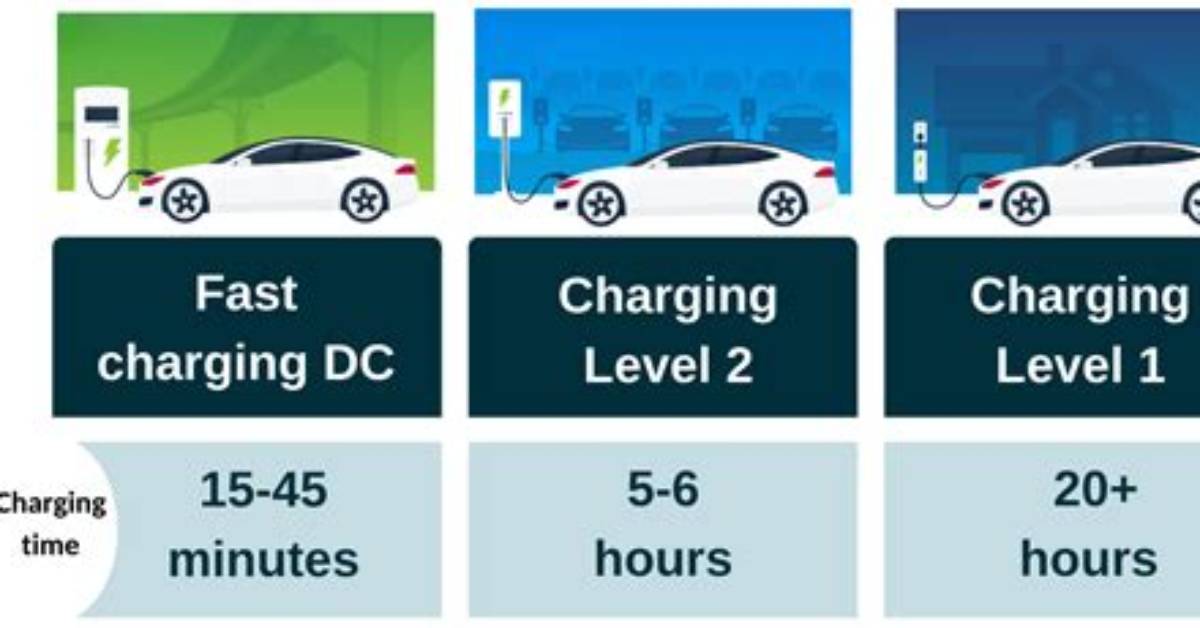 How Long Does It Take to Charge iPad 2018?