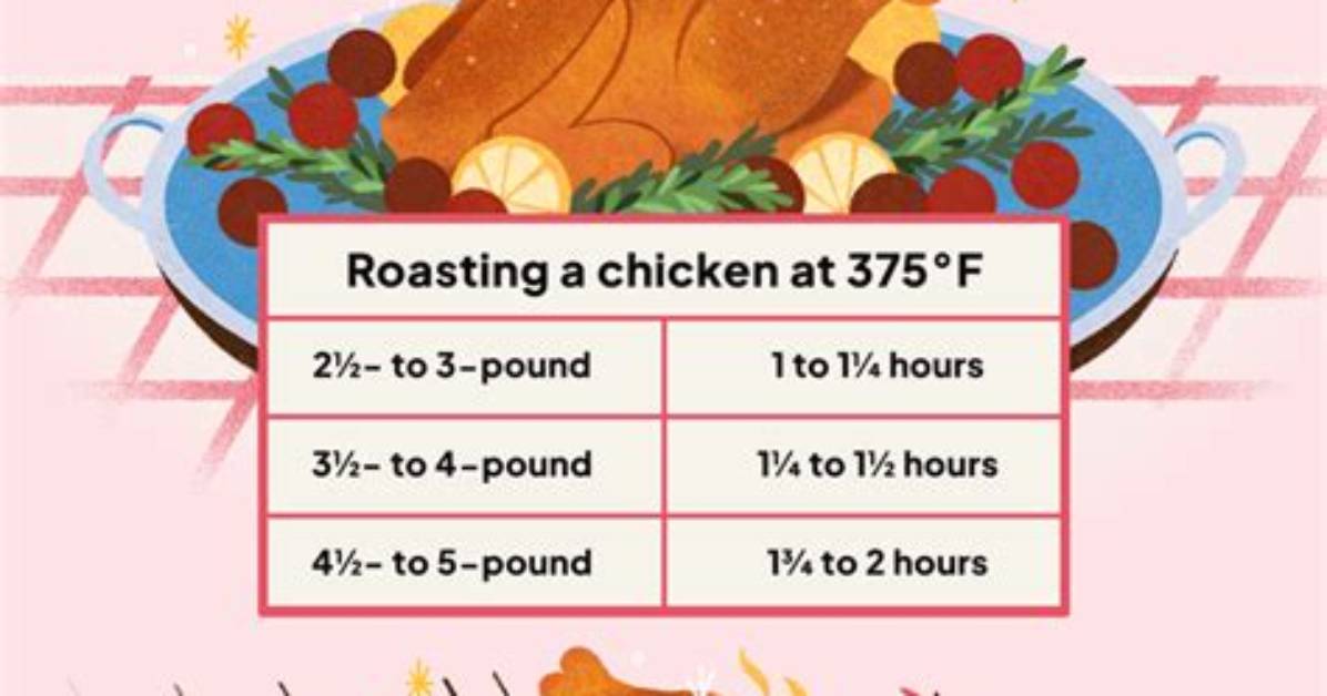 How Long Does It Take to Cook Turkey Gizzards