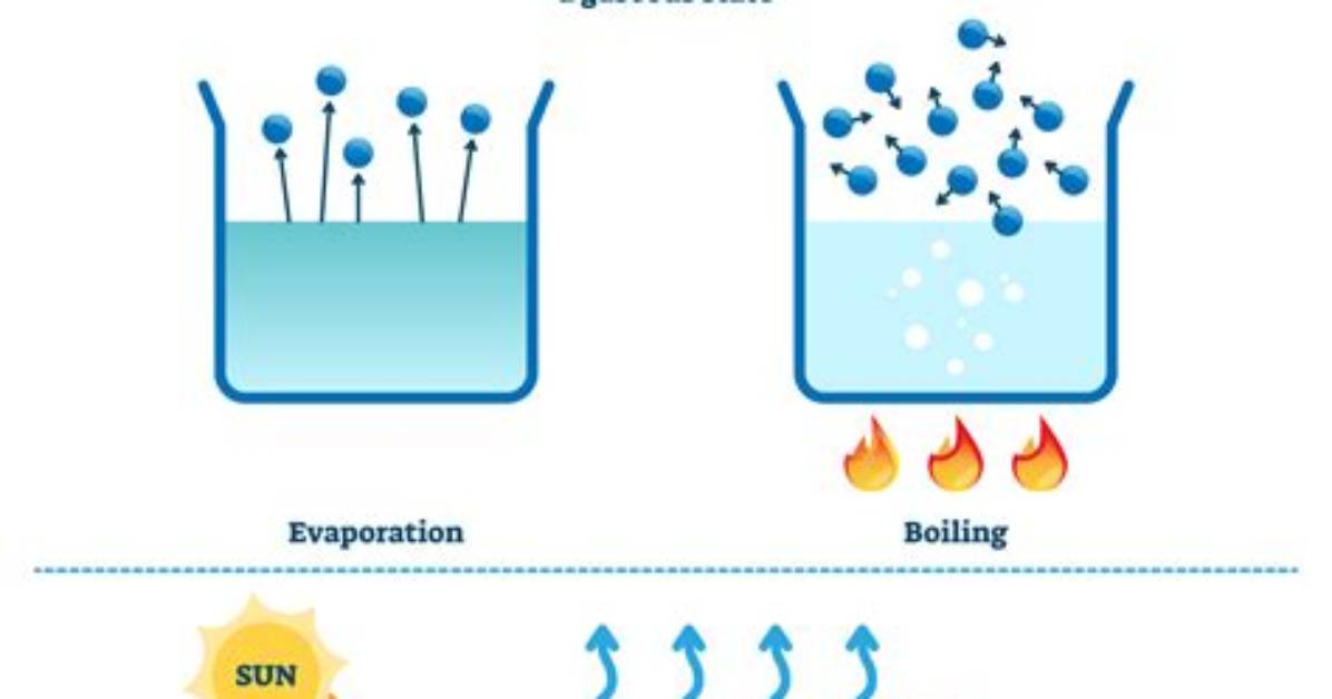 How Long Does It Take to Evaporate Water