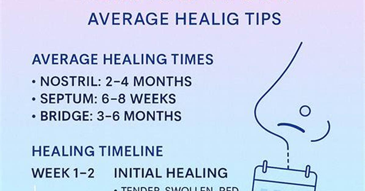 How Long Does It Take to Heal a Bruised Liver?