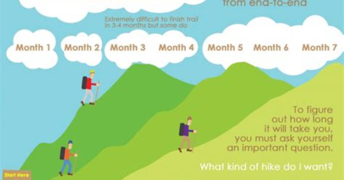 How Long Does It Take to Hike Haleakala
