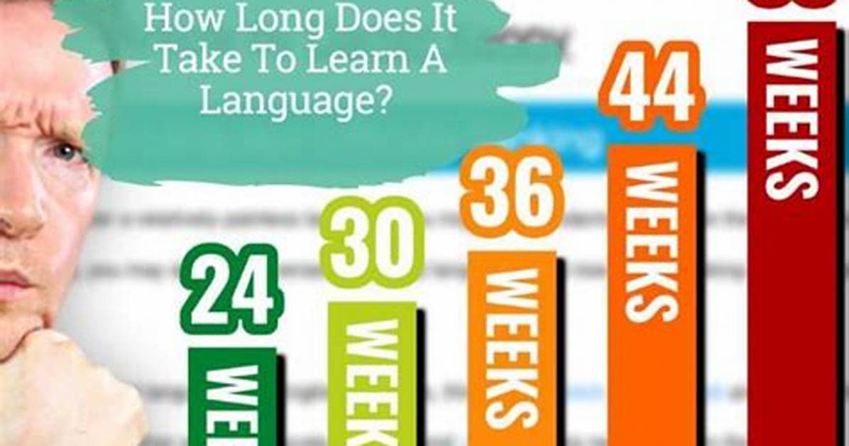 How Long Does It Take to Learn a Song on Ukulele?