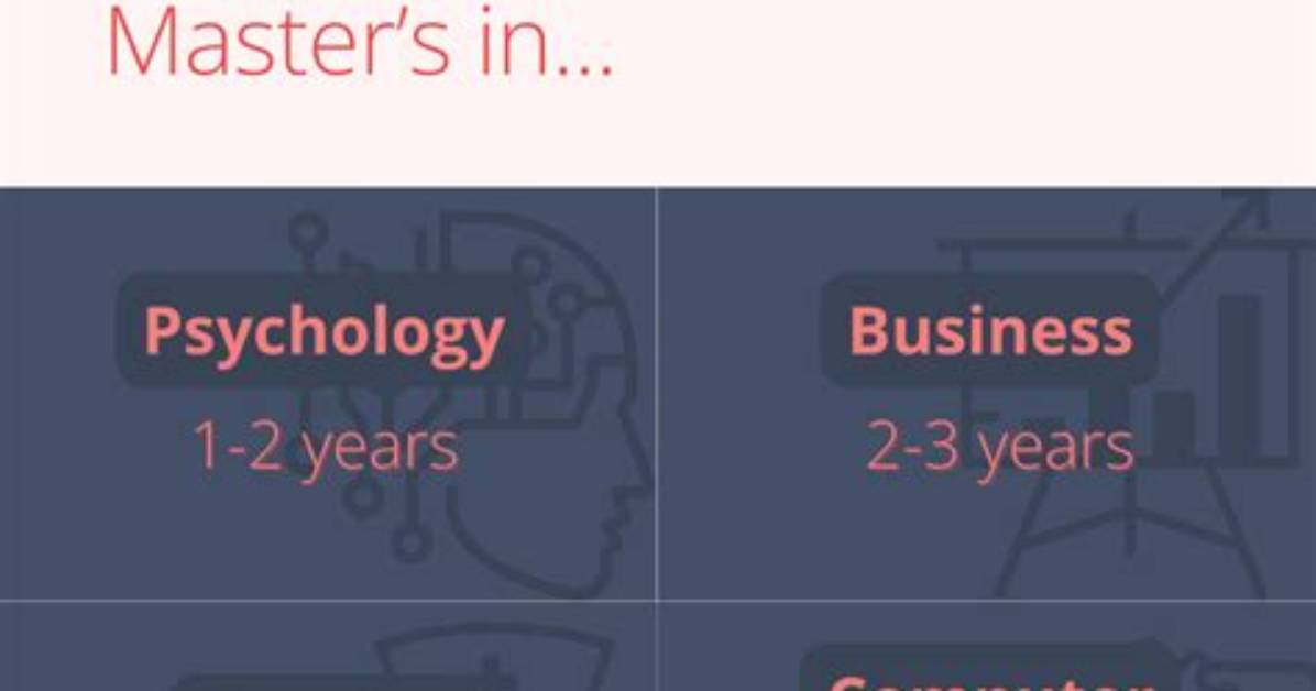 How Long Does It Take to Master Linux?