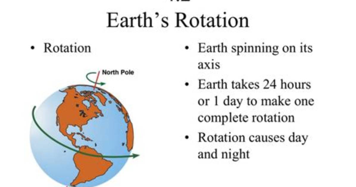 How Long Does It Take to Rotate a Tooth