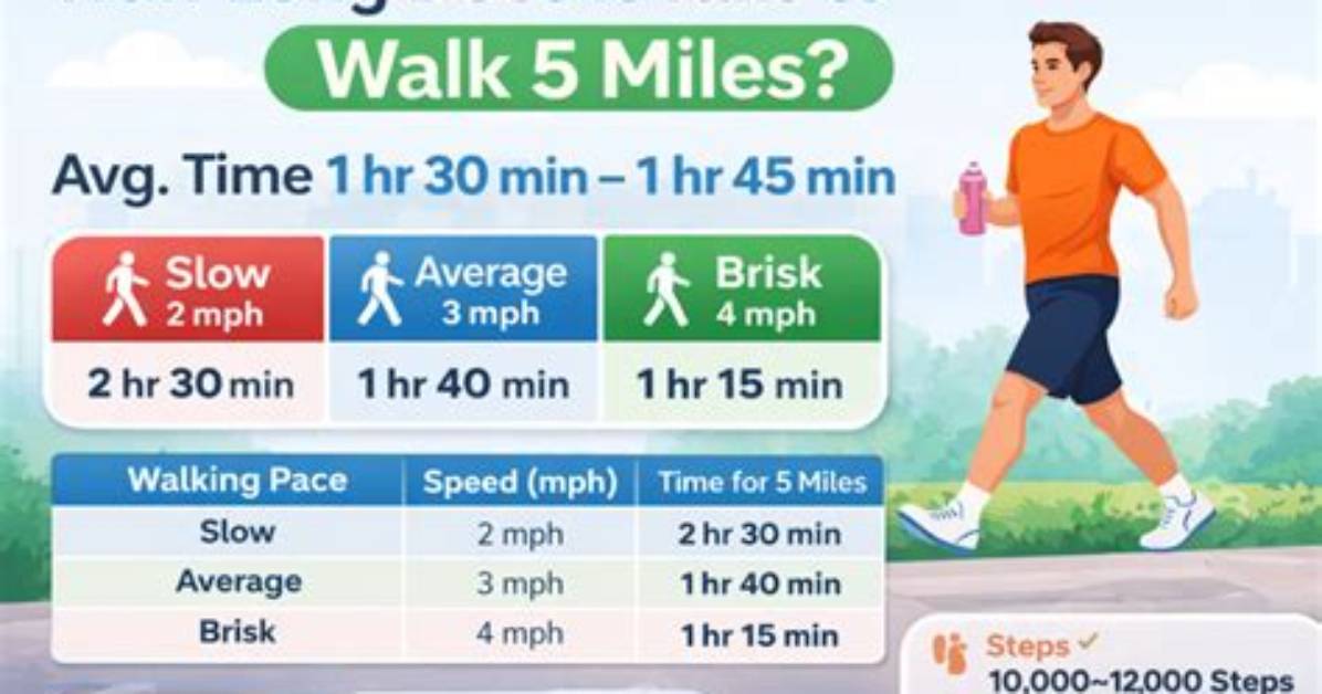 How Long Does It Take to Walk 2000 Miles