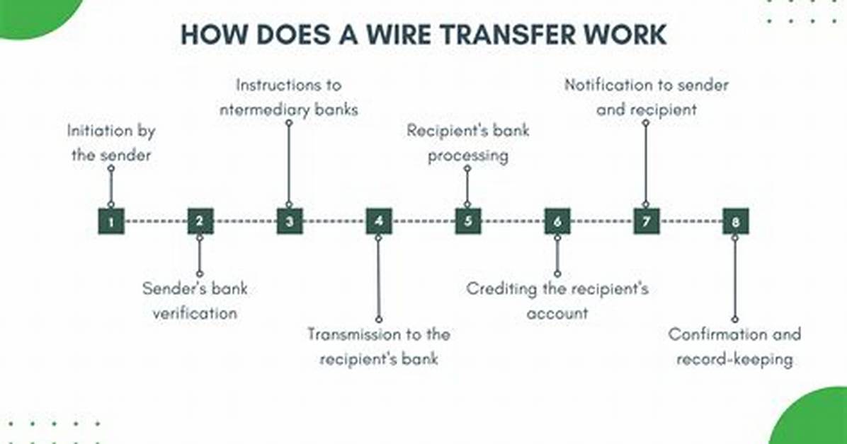 How Long Does It Take to Wire a House