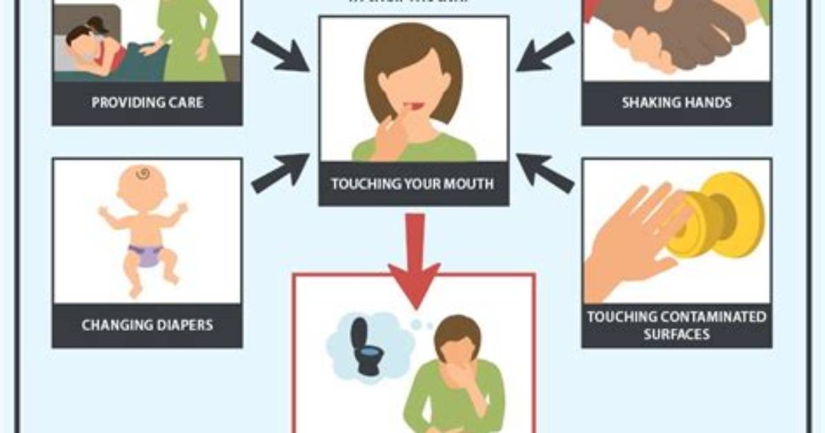 How Long Does Norovirus Last?